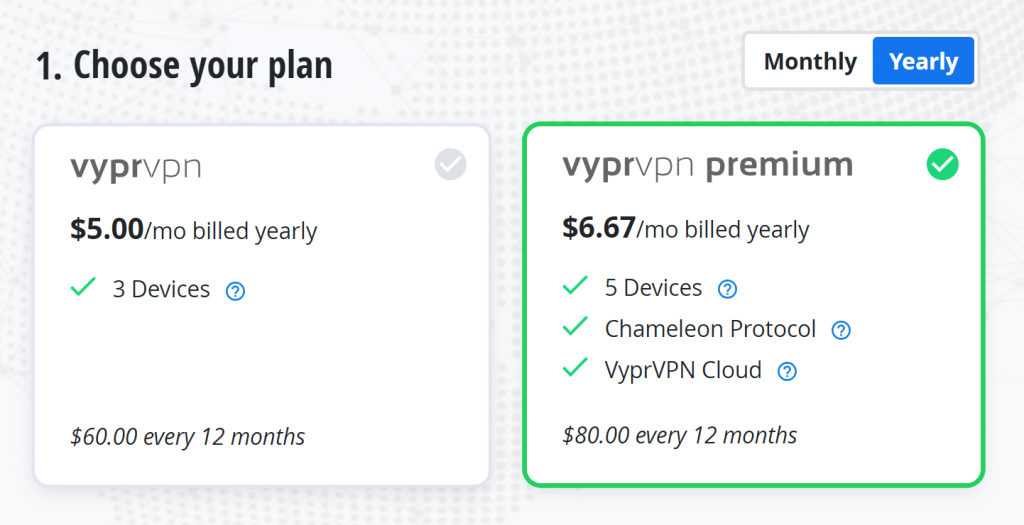 VyprVPN for China: Price (Yearly)